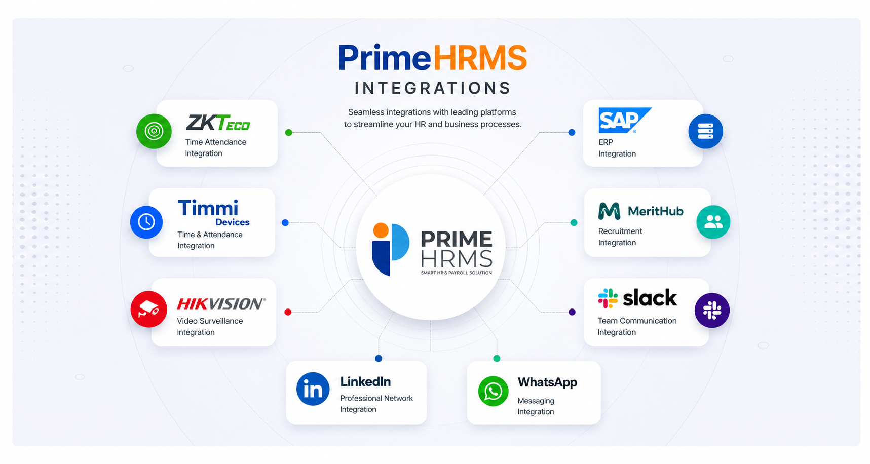 integrationsV2