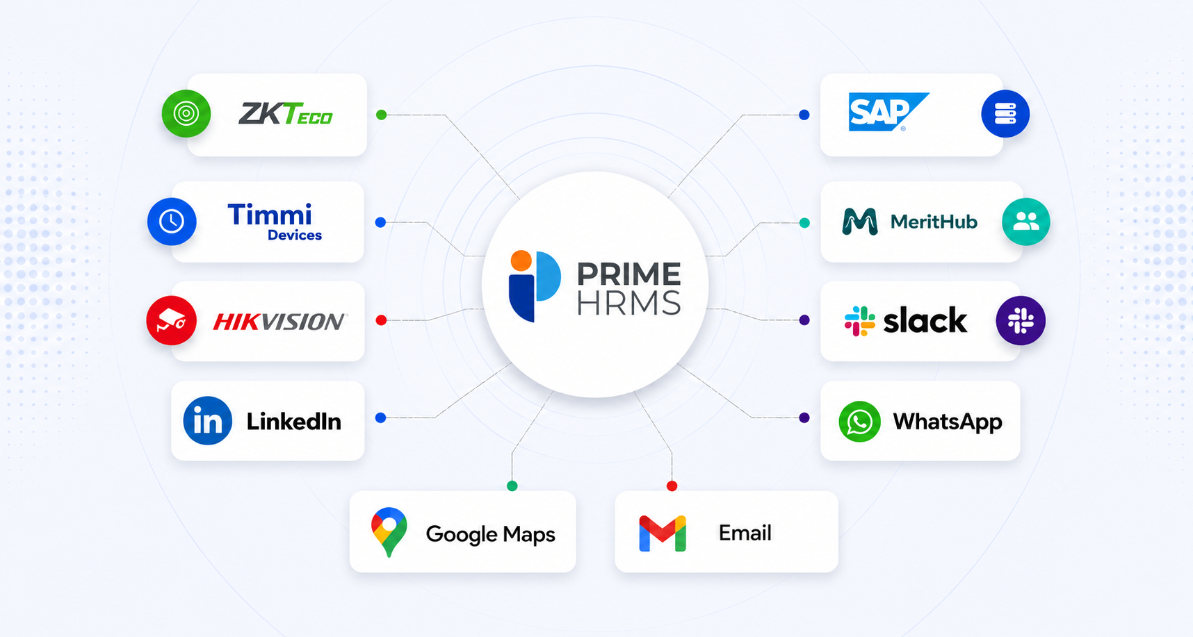 integrationsv4